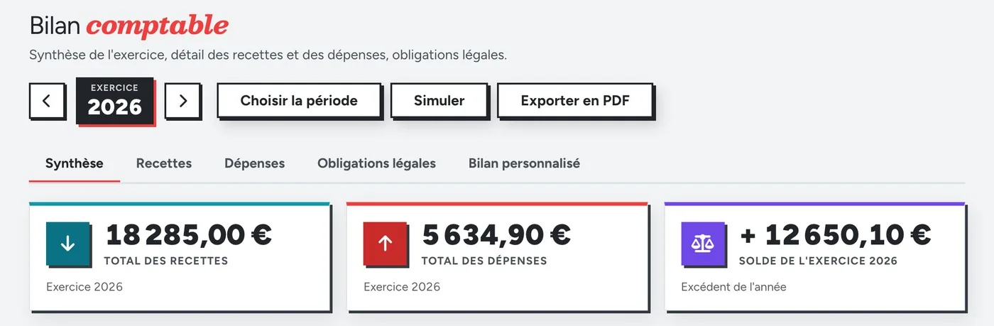 Capture : le bilan comptable de l’exercice