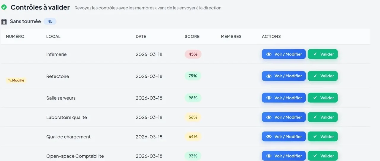 Capture de Prévéo 360 : les contrôles à valider avant leur envoi à la direction