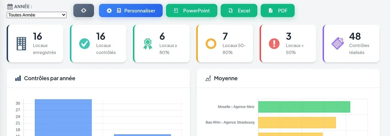 Capture de Prévéo 360 : les statistiques, avec les exports PowerPoint, Excel et PDF